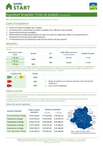 HYPO START Bruxelles